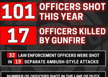 More Than 100 Law Enforcement Officers Shot In The Line Of Duty In 2022