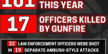 More Than 100 Law Enforcement Officers Shot In The Line Of Duty In 2022