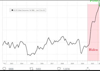 Governors Greg Abbott, Ron DeSantis Show Biden Administration, Democrats for Record Setting Inflation