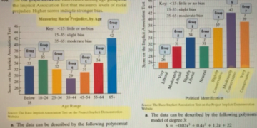 Gov. Ron DeSantis Releases Examples From CRT Fueled Math Textbooks That Were Banned From Public Schools